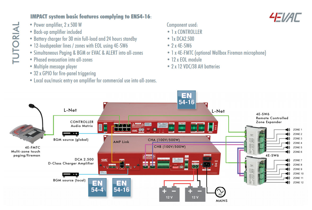 Schéma 4Evac Impact