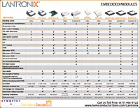 Katalogový přehled emb. mod. Lantronix