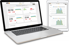 AXIS STORE REPORTER E-LICENSE