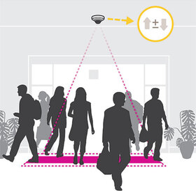 AXIS PEOPLE COUNTER E-LICENSE